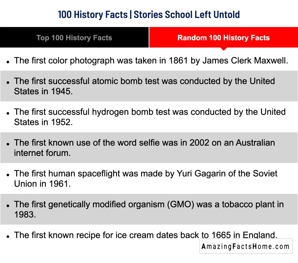 100 History Facts | Stories School Left Untold - Random 100 History Facts