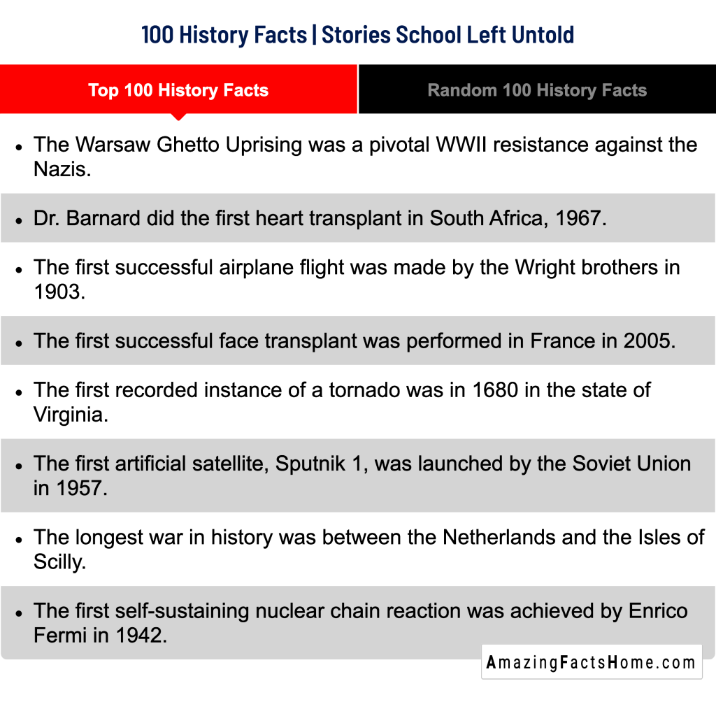 Top 100 History Facts Top 100 History Facts