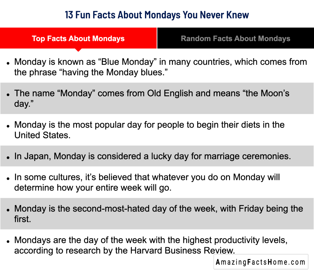 13 Fun Facts About Mondays You Never Knew - Top Facts About Mondays