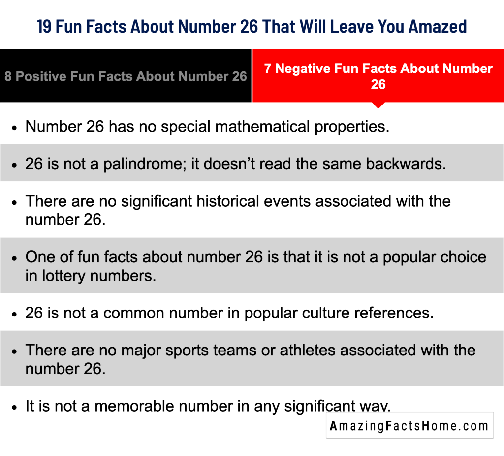 19 Fun Facts About Number 26 That Will Leave You Amazed - 7 Negative Fun Facts About Number 26