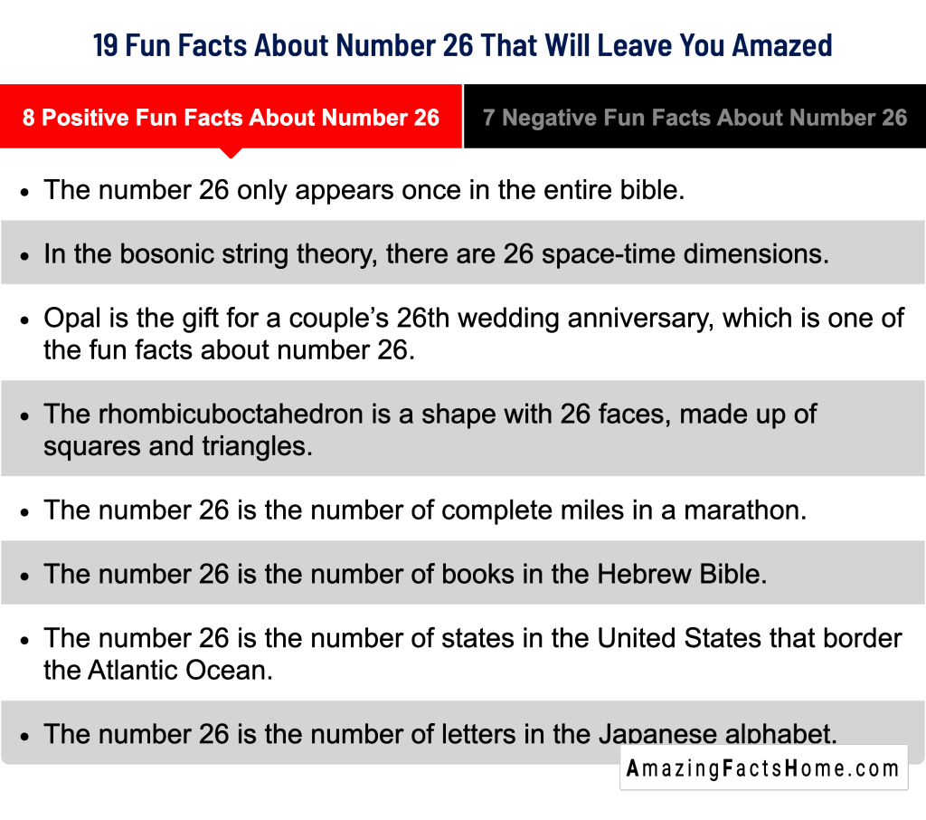 19 Fun Facts About Number 26 That Will Leave You Amazed - 8 Positive Fun Facts About Number 26