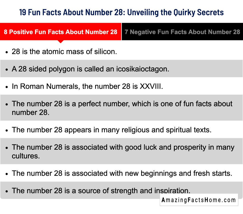 19 Fun Facts About Number 28: Unveiling the Quirky Secrets - 8 Positive Fun Facts About Number 28