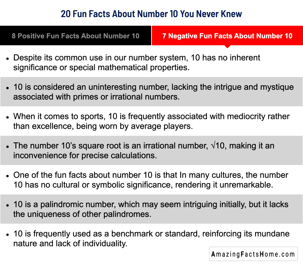 20 Fun Facts About Number 10 You Never Knew - 7 Negative Fun Facts About Number 10