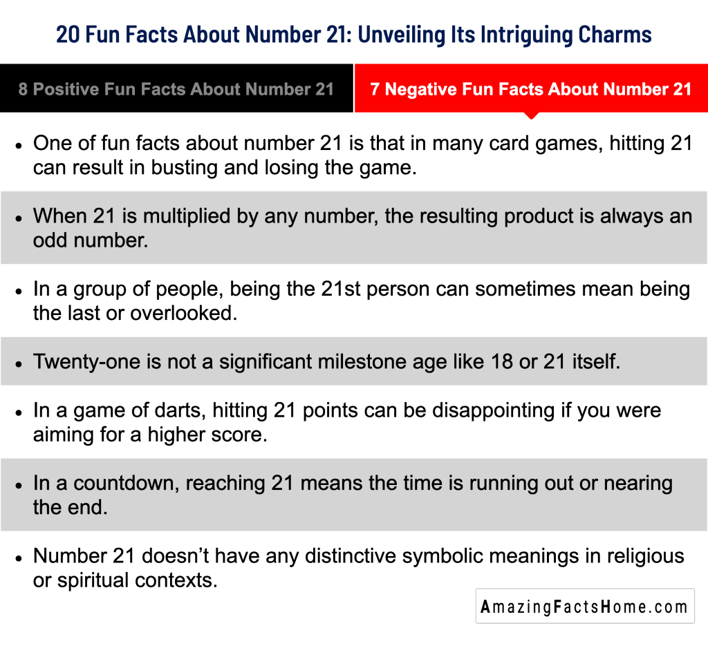 20 Fun Facts About Number 21: Unveiling Its Intriguing Charms - 7 Negative Fun Facts About Number 21