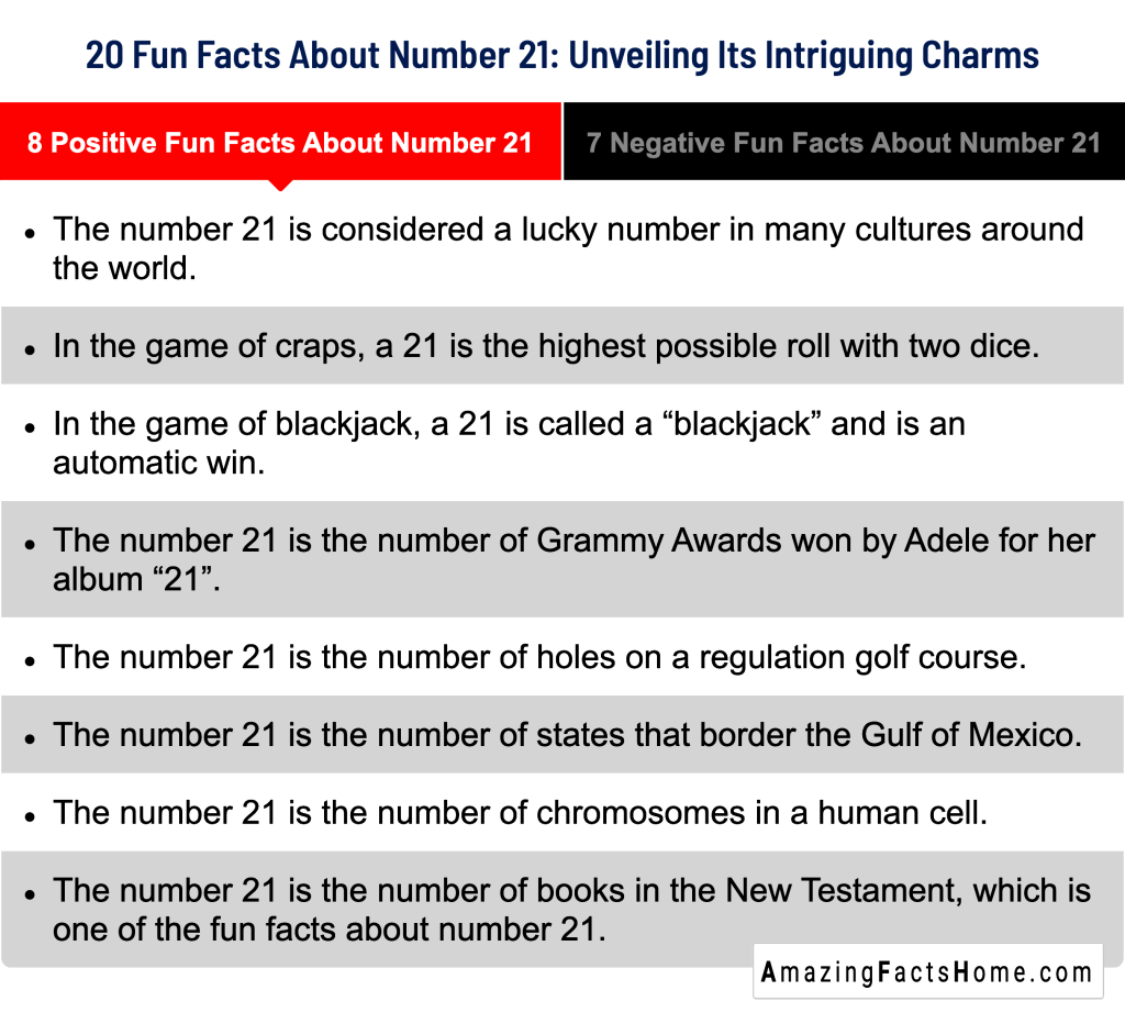 20 Fun Facts About Number 21: Unveiling Its Intriguing Charms - 8 Positive Fun Facts About Number 21