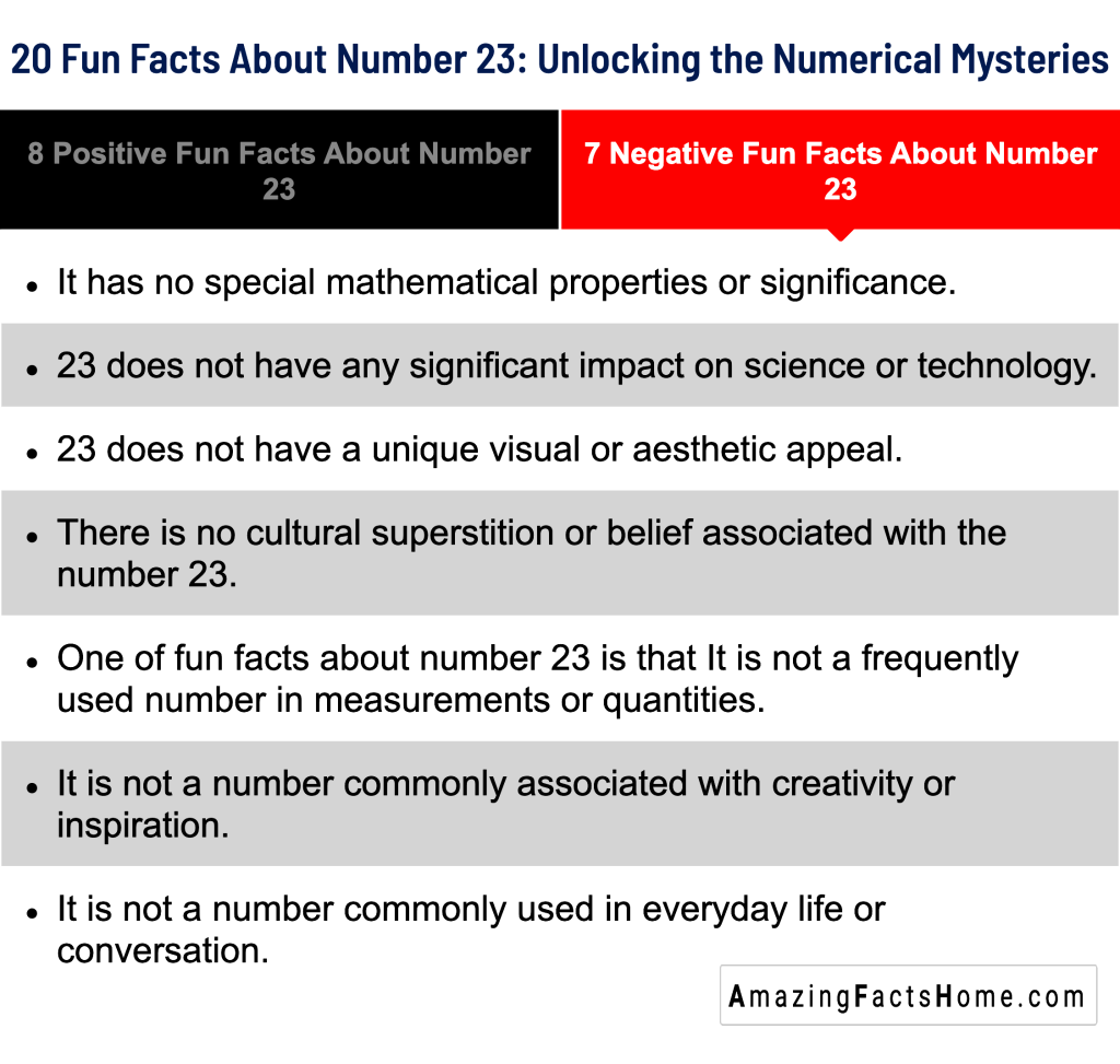 20 Fun Facts About Number 23: Unlocking the Numerical Mysteries - 7 Negative Fun Facts About Number 23