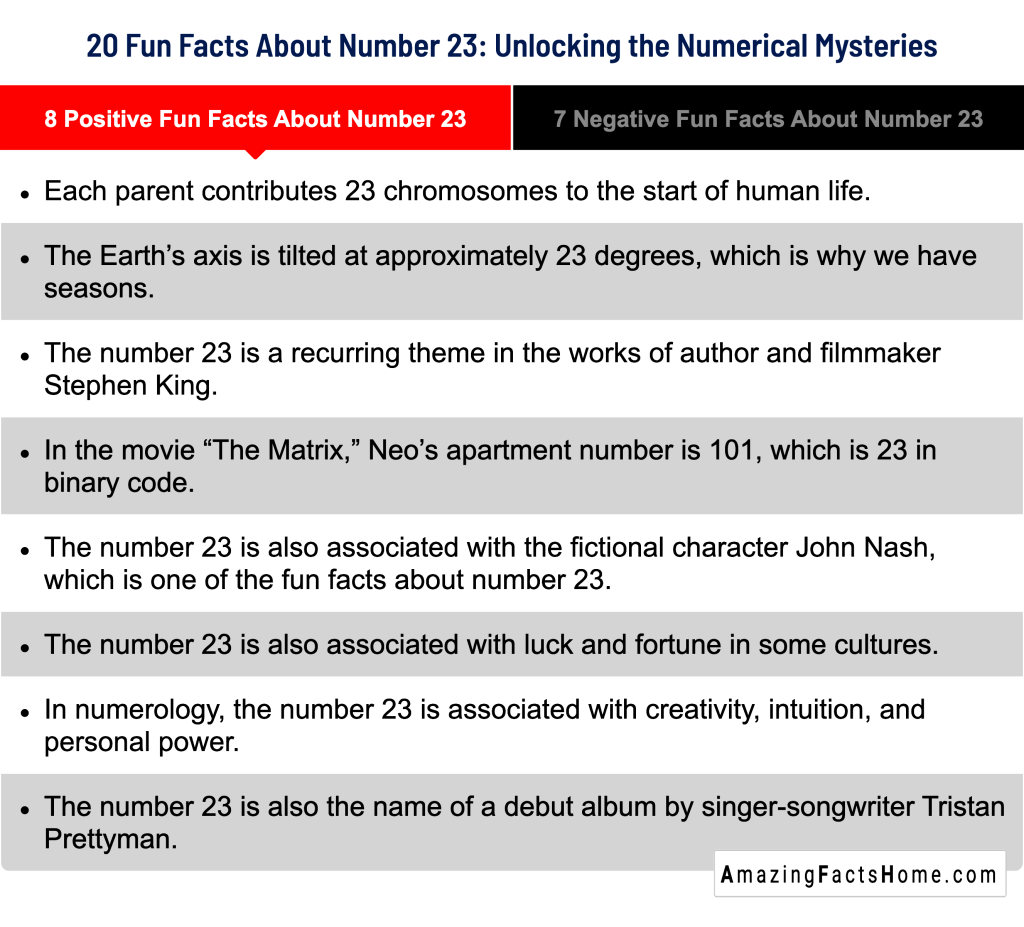 20 Fun Facts About Number 23: Unlocking the Numerical Mysteries - 8 Positive Fun Facts About Number 23