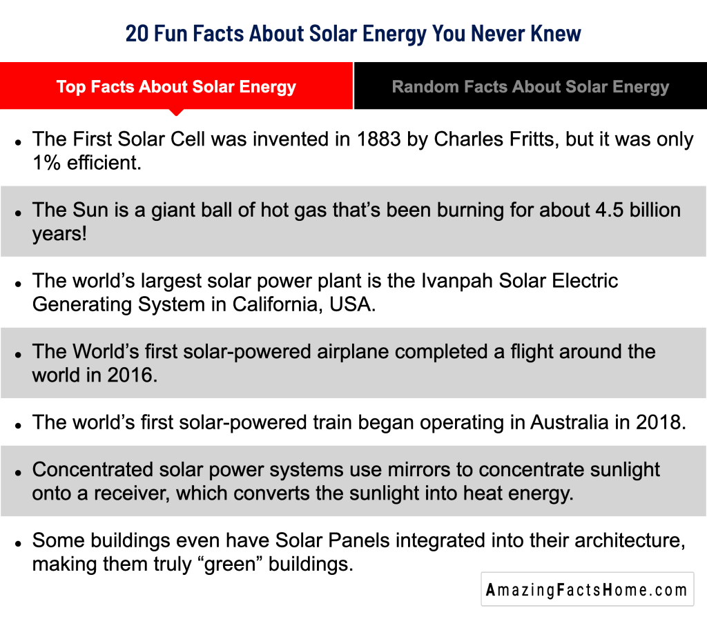20 Fun Facts About Solar Energy You Never Knew - Top Facts About Solar Energy