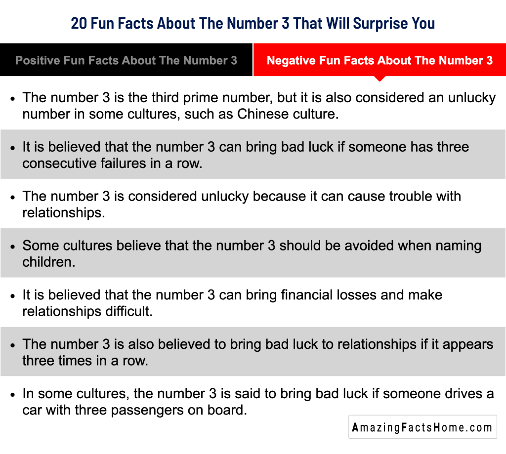 20 Fun Facts About The Number 3 That Will Surprise You - Negative Fun Facts About The Number 3