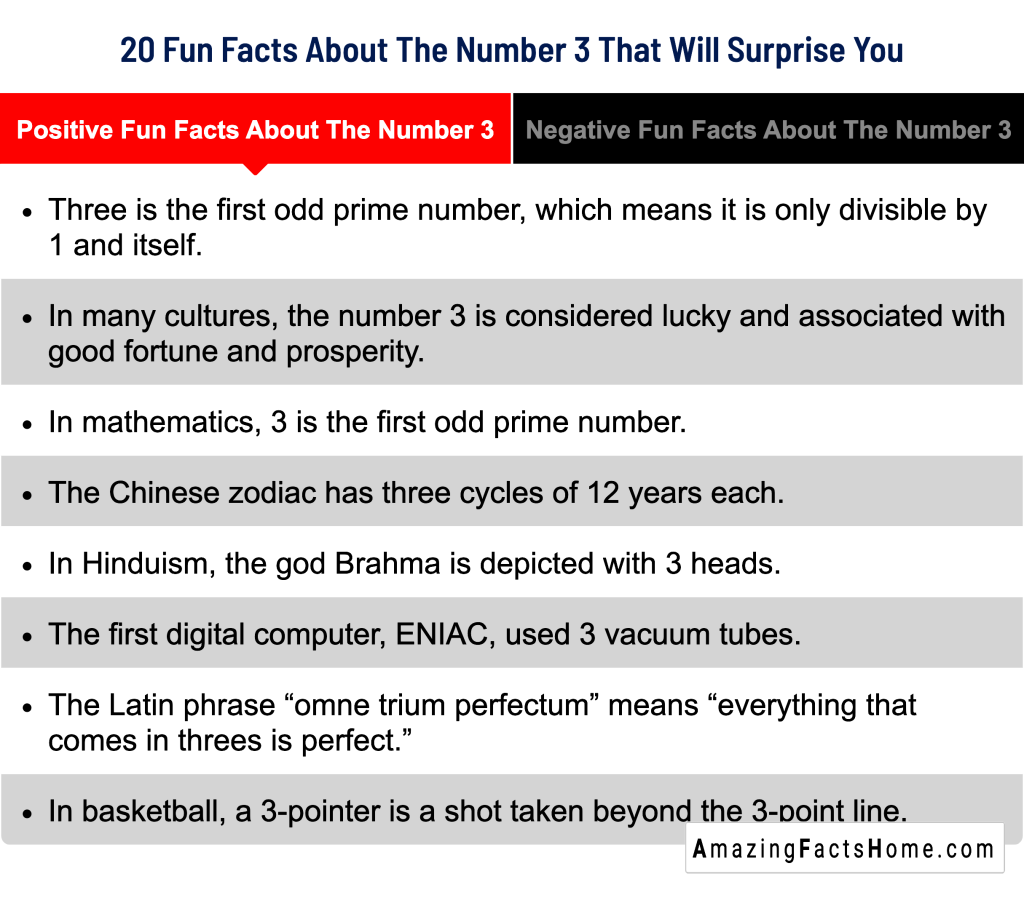 20 Fun Facts About The Number 3 That Will Surprise You - Positive Fun Facts About The Number 3