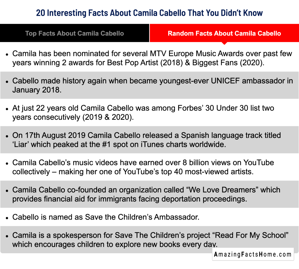 20 Interesting Facts About Camila Cabello That You Didn’t Know - Random Facts About Camila Cabello