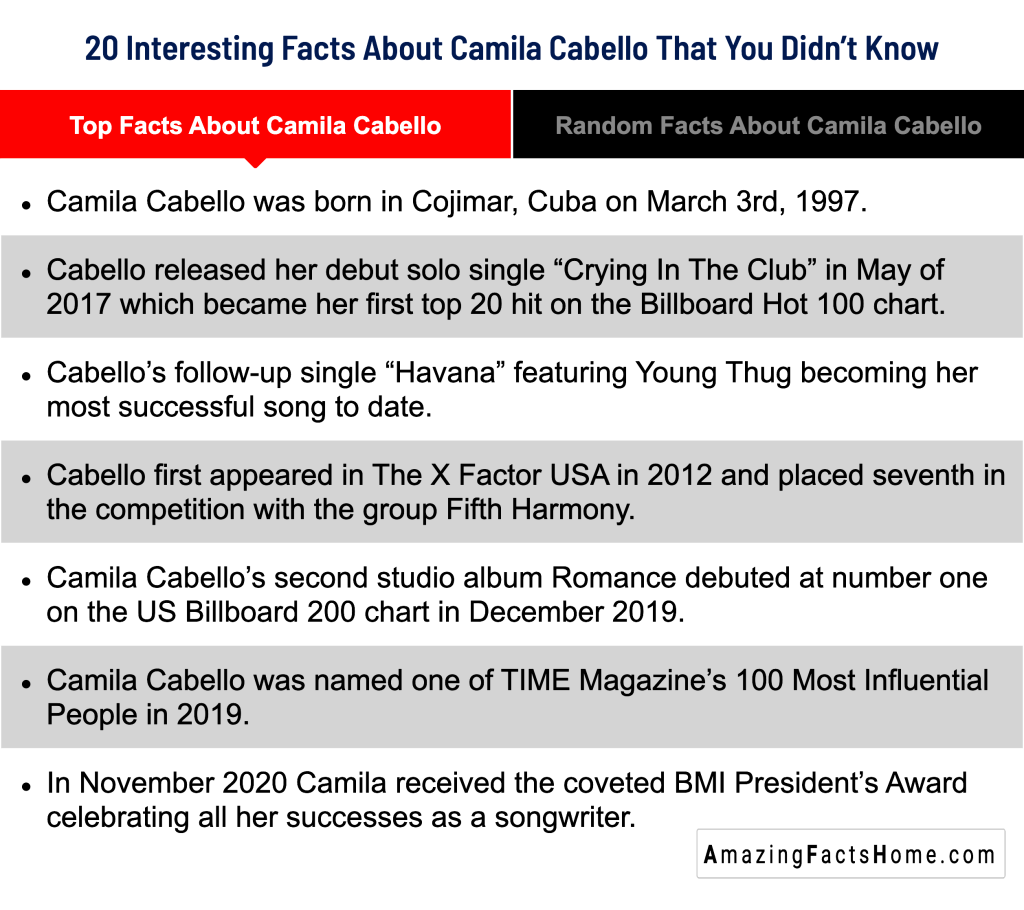 20 Interesting Facts About Camila Cabello That You Didn’t Know - Top Facts About Camila Cabello
