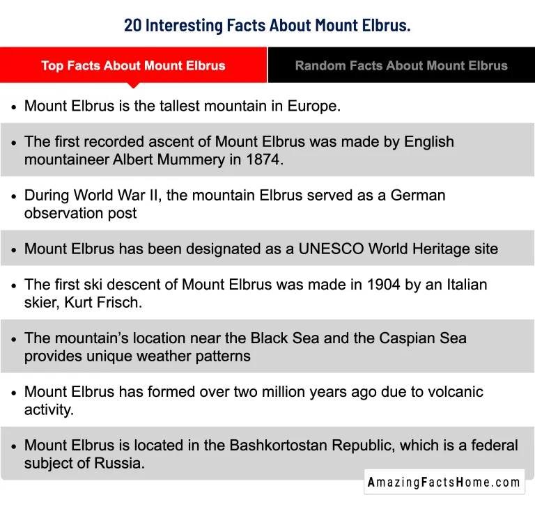 20 Interesting Facts About Mount Elbrus. - Top Facts About Mount Elbrus