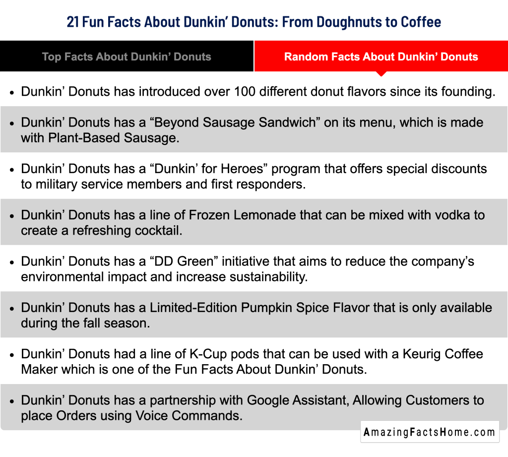 21 Fun Facts About Dunkin’ Donuts: From Doughnuts to Coffee - Random Facts About Dunkin' Donuts