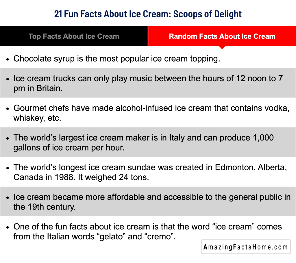 21 Fun Facts About Ice Cream: Scoops of Delight - Random Facts About Ice Cream