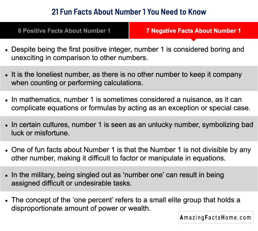 21 Fun Facts About Number 1 You Need to Know - 7 Negative Facts About Number 1