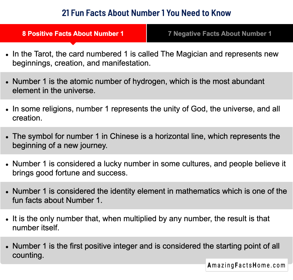 21 Fun Facts About Number 1 You Need to Know - 8 Positive Facts About Number 1