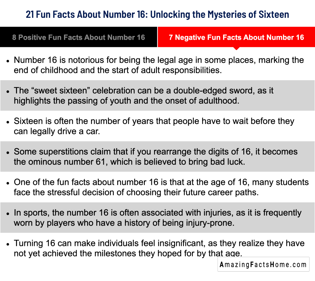 21 Fun Facts About Number 16: Unlocking the Mysteries of Sixteen - 7 Negative Fun Facts About Number 16