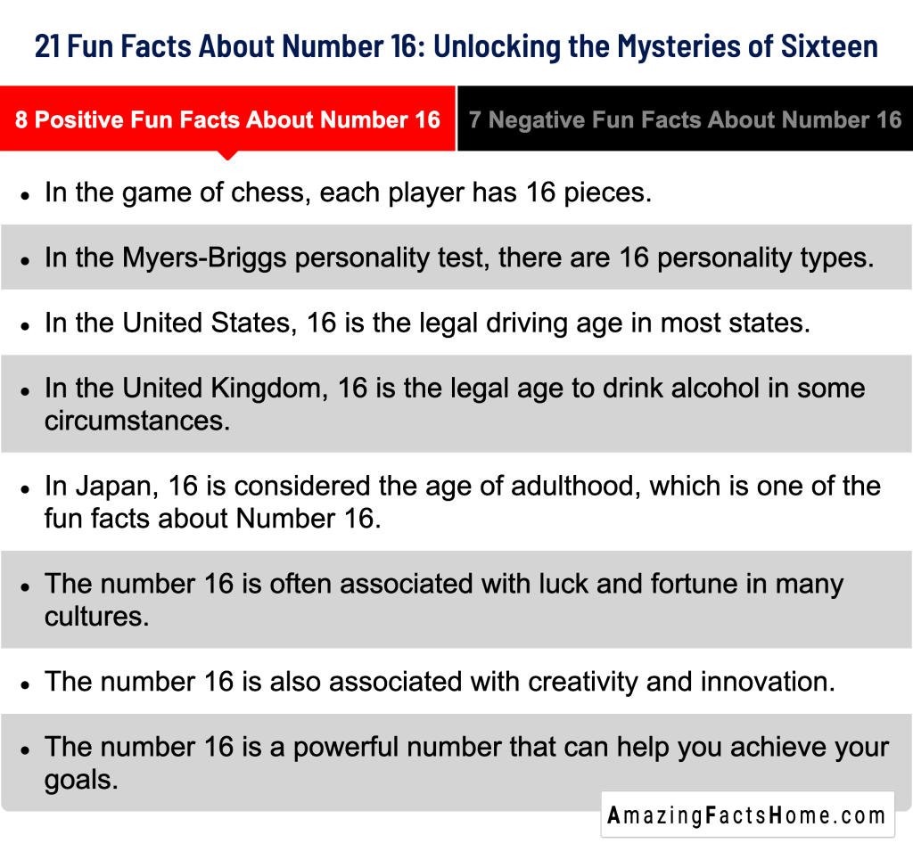 21 Fun Facts About Number 16: Unlocking the Mysteries of Sixteen - 8 Positive Fun Facts About Number 16