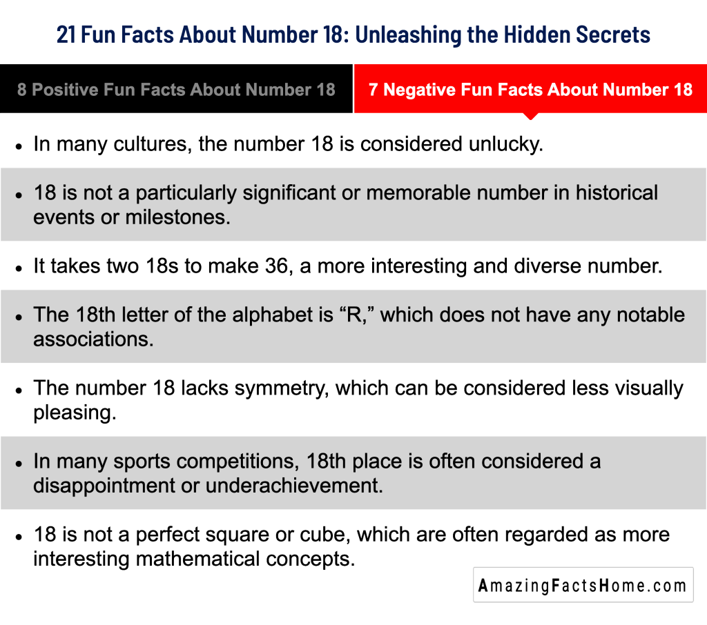 21 Fun Facts About Number 18: Unleashing the Hidden Secrets - 7 Negative Fun Facts About Number 18