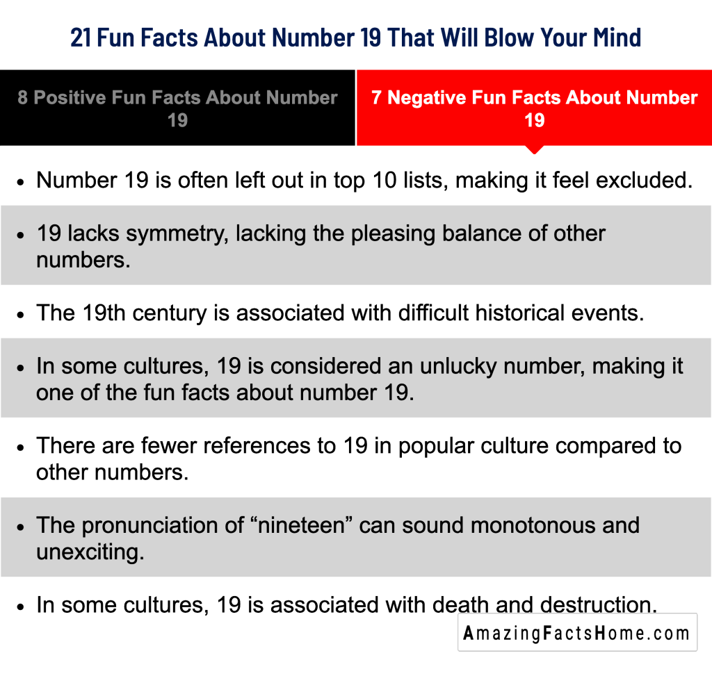 21 Fun Facts About Number 19 That Will Blow Your Mind - 7 Negative Fun Facts About Number 19