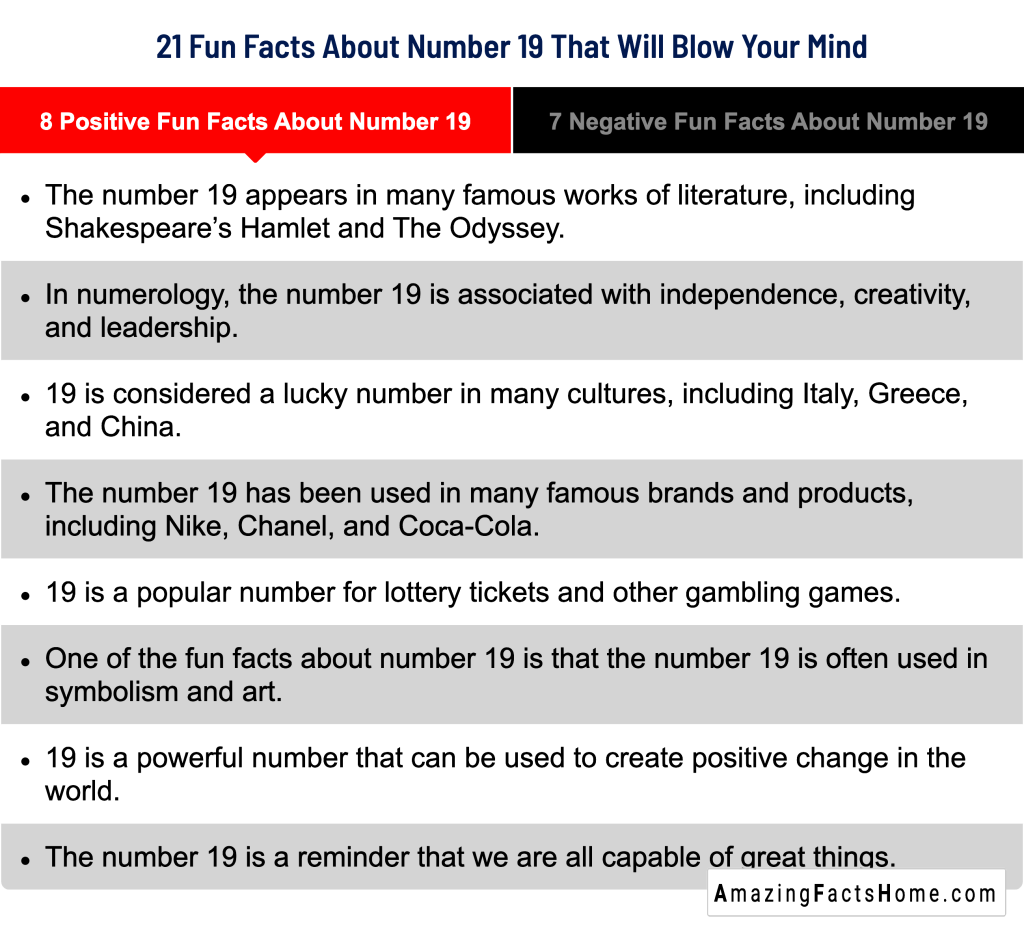 21 Fun Facts About Number 19 That Will Blow Your Mind - 8 Positive Fun Facts About Number 19