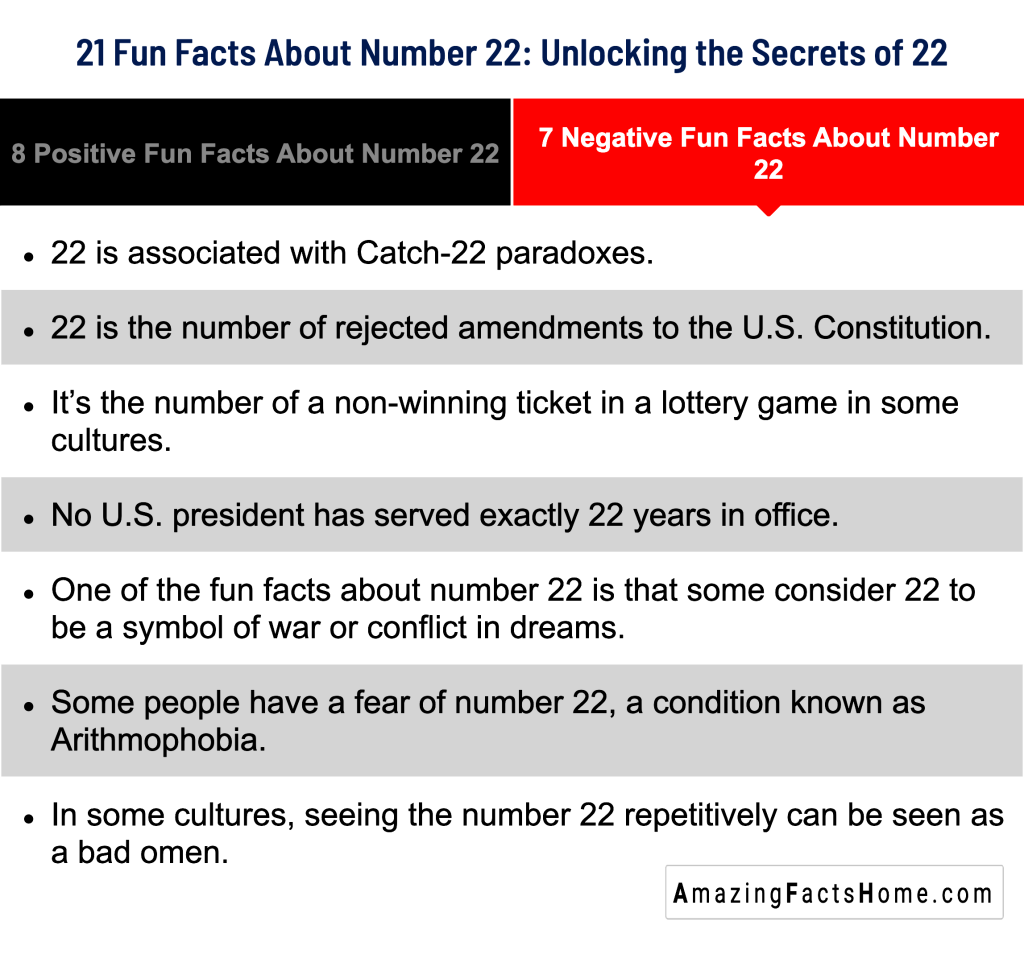 21 Fun Facts About Number 22: Unlocking the Secrets of 22 - 7 Negative Fun Facts About Number 22