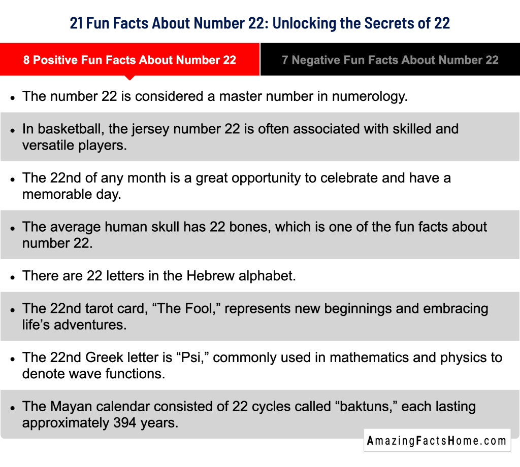 21 Fun Facts About Number 22: Unlocking the Secrets of 22 - 8 Positive Fun Facts About Number 22