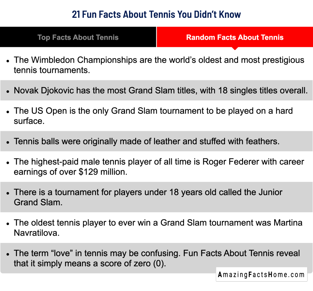 21 Fun Facts About Tennis You Didn’t Know - Random Facts About Tennis