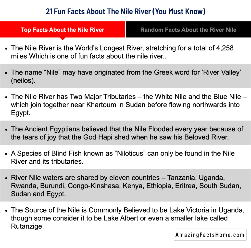 21 Fun Facts About The Nile River (You Must Know) - Top Facts About the Nile River