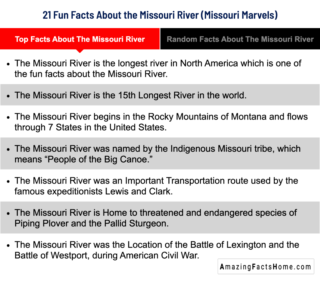 21 Fun Facts About the Missouri River (Missouri Marvels) - Top Facts About The Missouri River