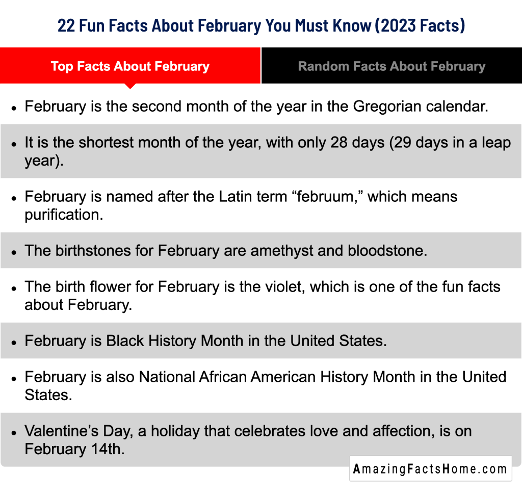 top-facts-about-february