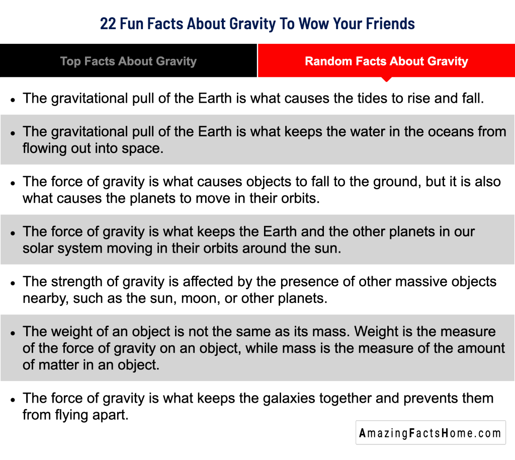 22 Fun Facts About Gravity To Wow Your Friends - Random Facts About Gravity
