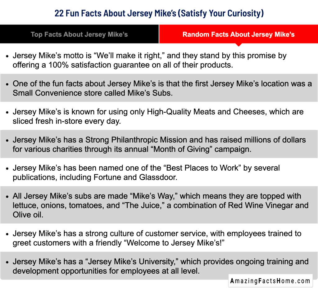 22 Fun Facts About Jersey Mike’s (Satisfy Your Curiosity) - Random Facts About Jersey Mike's