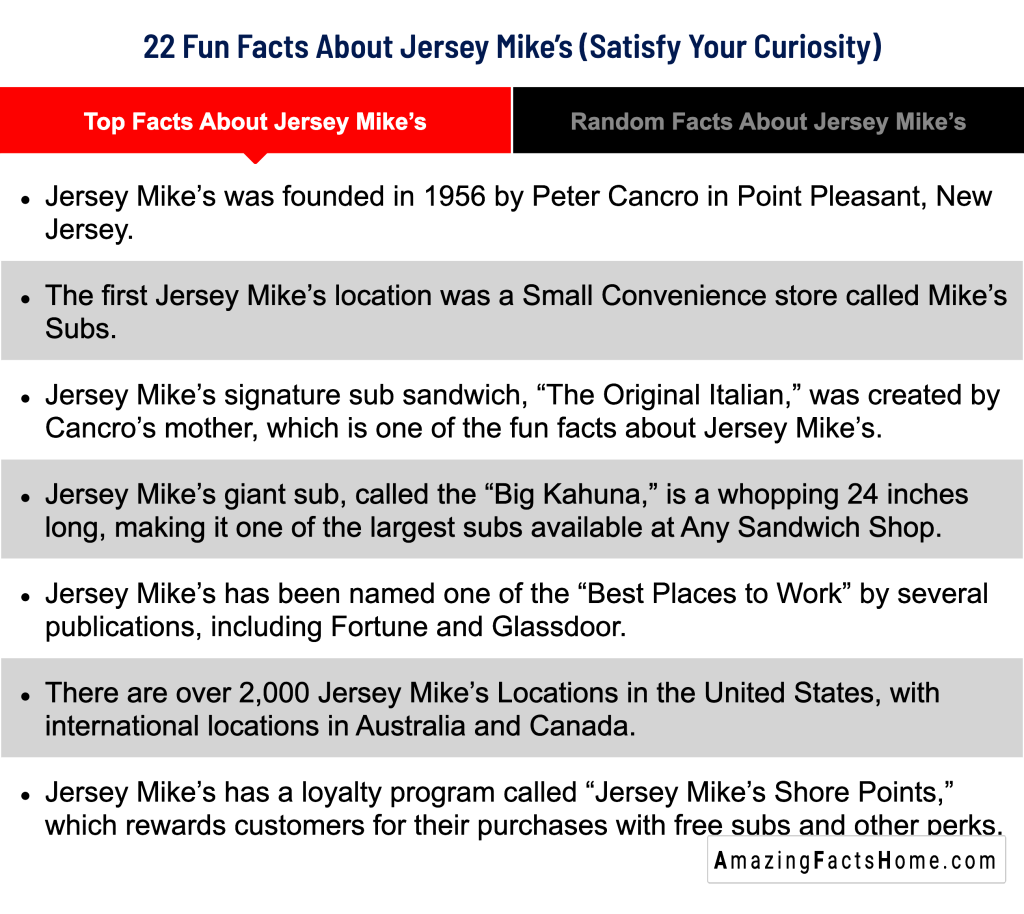 22 Fun Facts About Jersey Mike’s (Satisfy Your Curiosity) - Top Facts About Jersey Mike's