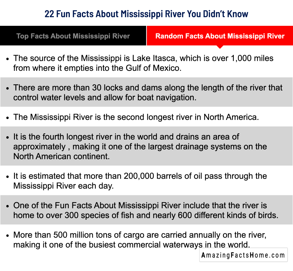 22 Fun Facts About Mississippi River You Didn’t Know - Random Facts About Mississippi River