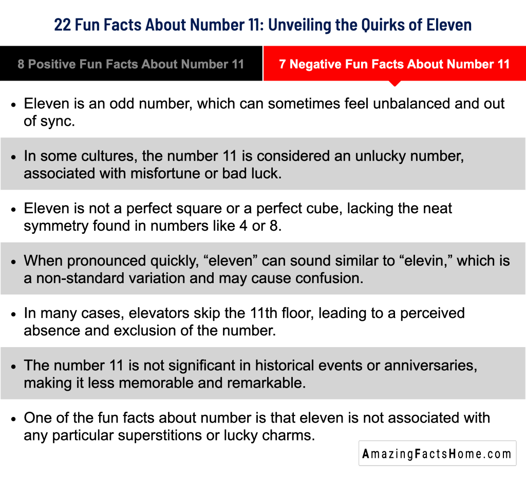 22 Fun Facts About Number 11: Unveiling the Quirks of Eleven - 7 Negative Fun Facts About Number 11