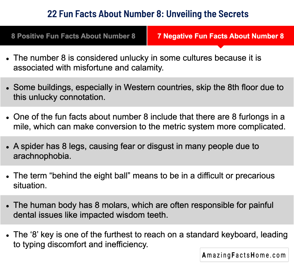  22 Fun Facts About Number 8: Unveiling the Secrets - 7 Negative Fun Facts About Number 8