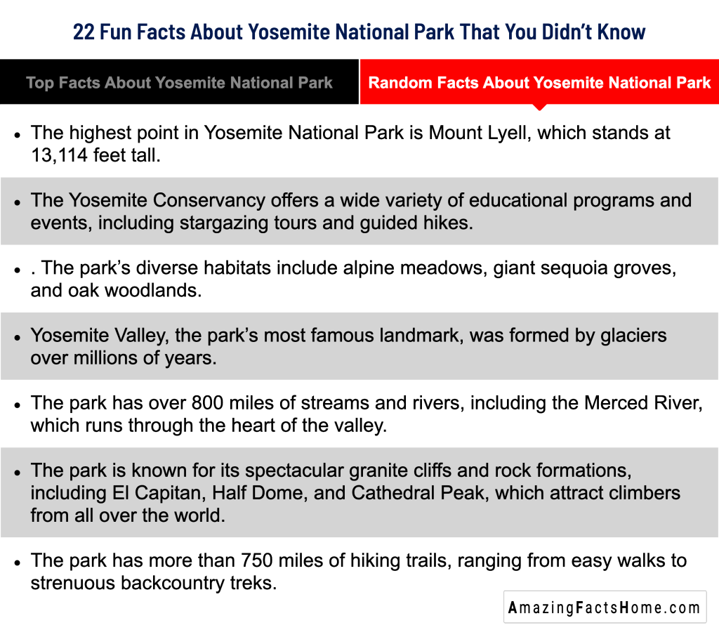 22 Fun Facts About Yosemite National Park That You Didn’t Know - Random Facts About Yosemite National Park