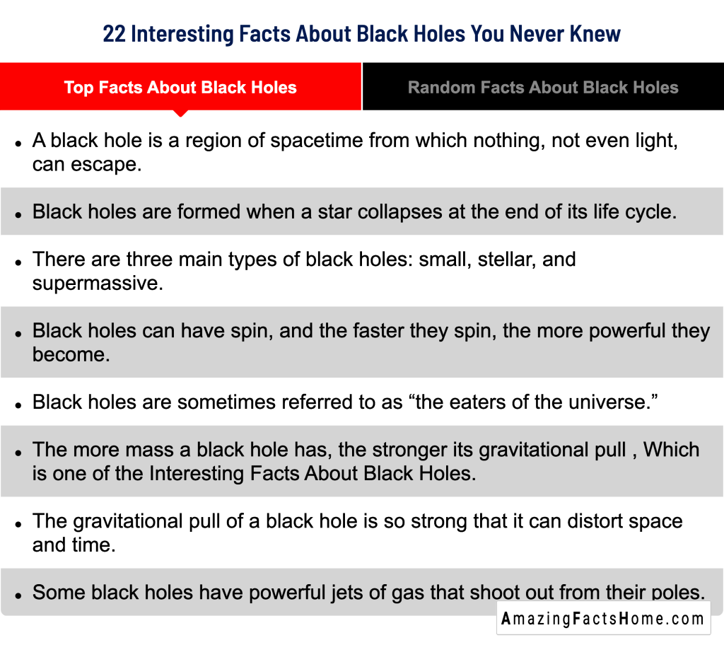22 Interesting Facts About Black Holes You Never Knew - Top Facts About Black Holes