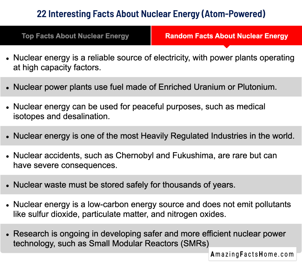 22 Interesting Facts About Nuclear Energy (Atom-Powered) - Random Facts About Nuclear Energy