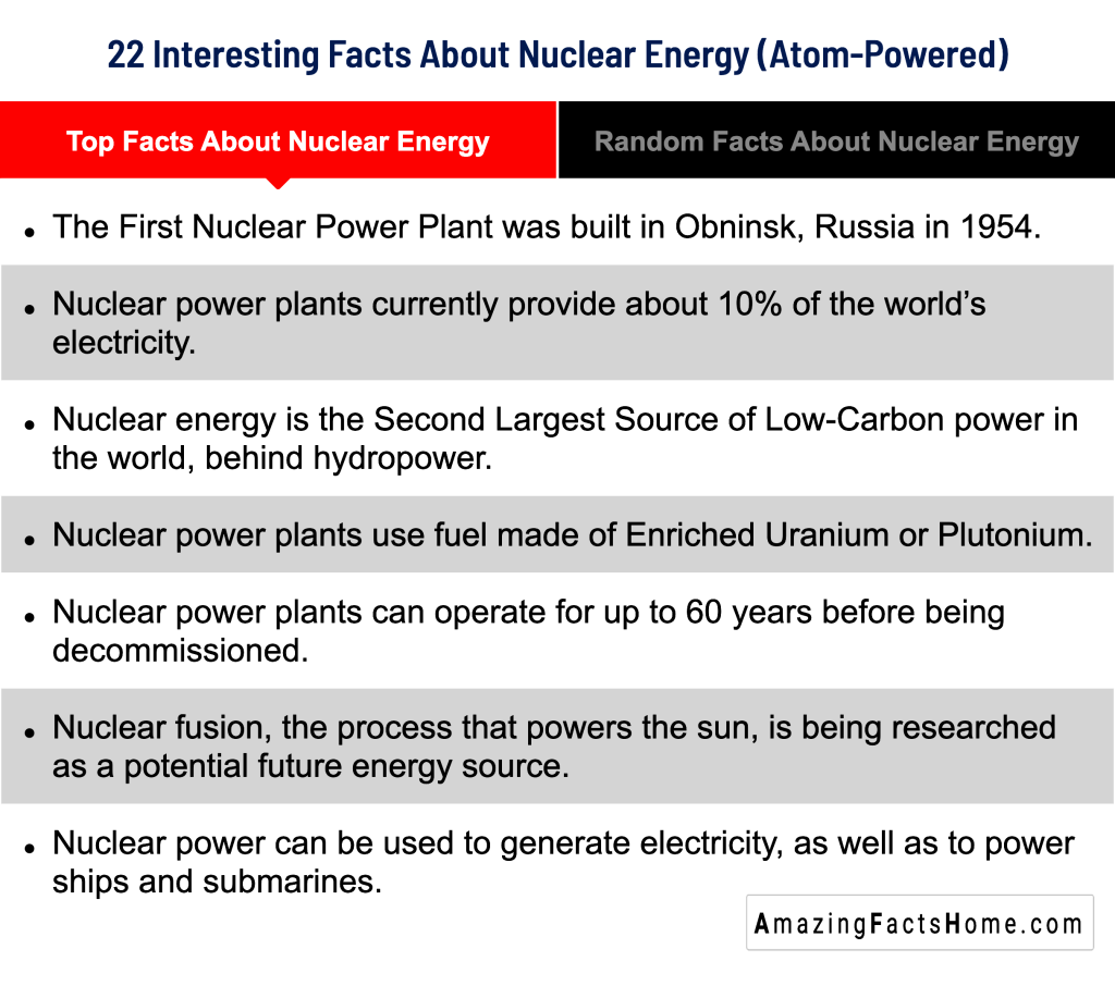 22 Interesting Facts About Nuclear Energy (Atom-Powered) - Top Facts About Nuclear Energy