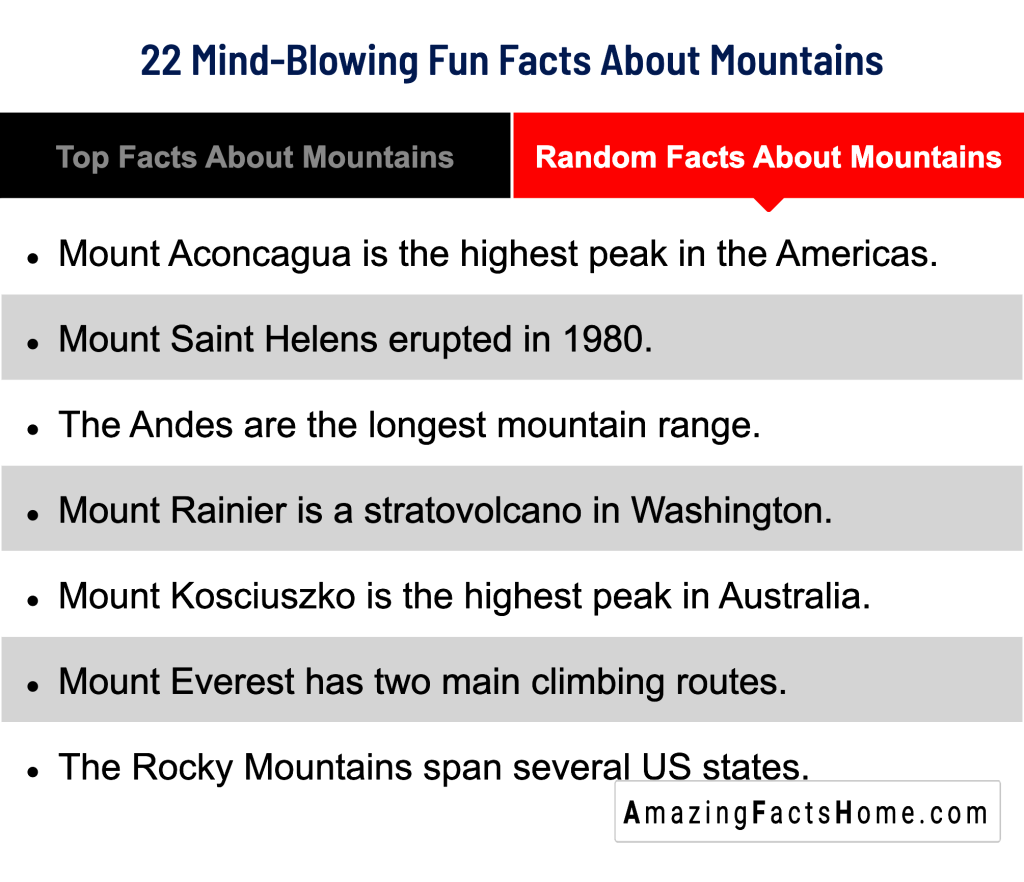 22 Mind-Blowing Fun Facts About Mountains - Random Facts About Mountains
