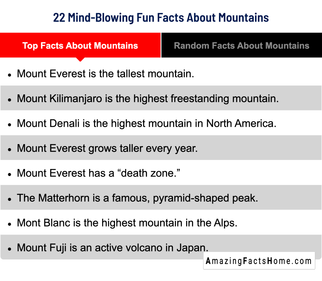 22 Mind-Blowing Fun Facts About Mountains - Top Facts About Mountains