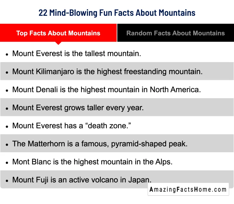 22 Mind-Blowing Fun Facts About Mountains - Top Facts About Mountains