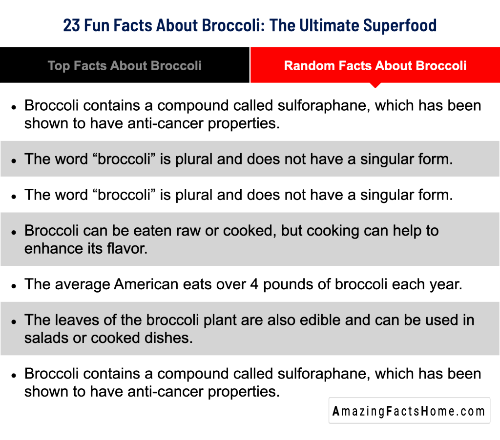 23 Fun Facts About Broccoli: The Ultimate Superfood - Random Facts About Broccoli