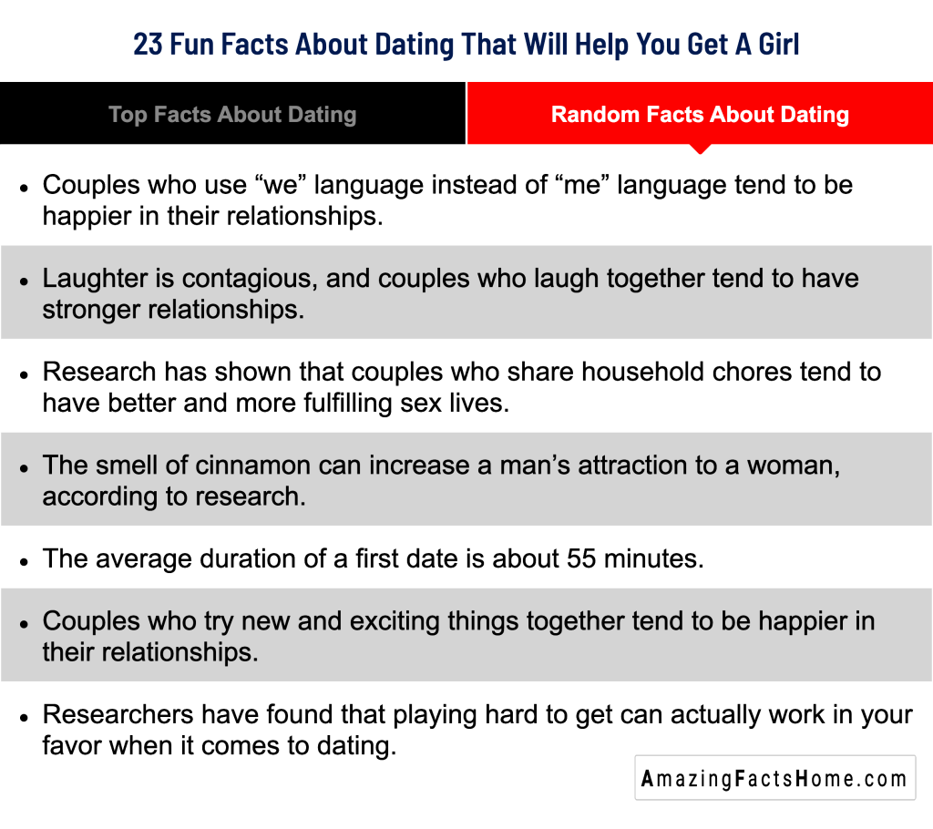 23 Fun Facts About Dating That Will Help You Get A Girl - Random Facts About Dating