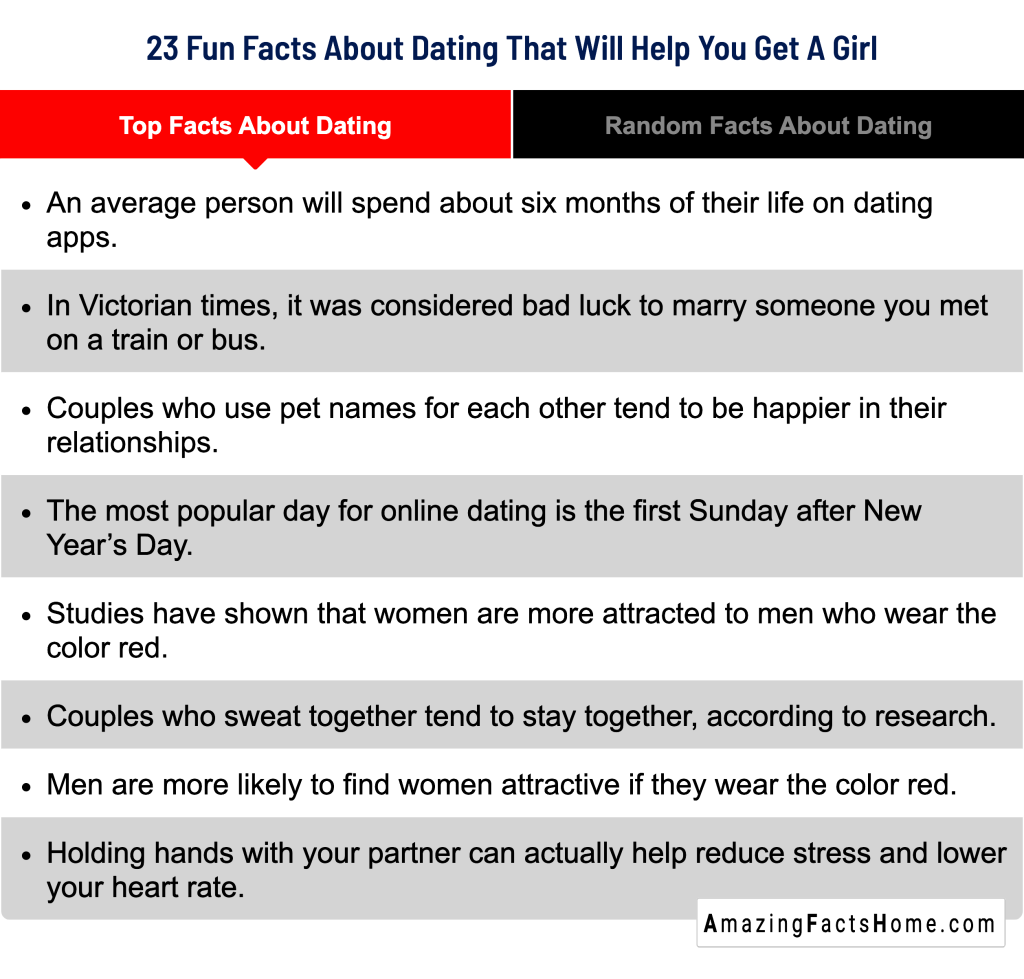 23 Fun Facts About Dating That Will Help You Get A Girl - Top Facts About Dating
