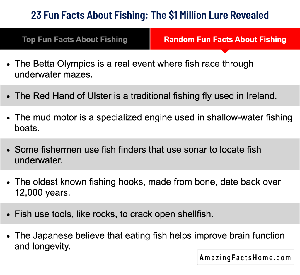 23 Fun Facts About Fishing: The $1 Million Lure Revealed - Random Fun Facts About Fishing
