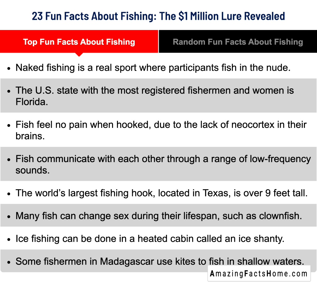23 Fun Facts About Fishing: The $1 Million Lure Revealed - Top Fun Facts About Fishing